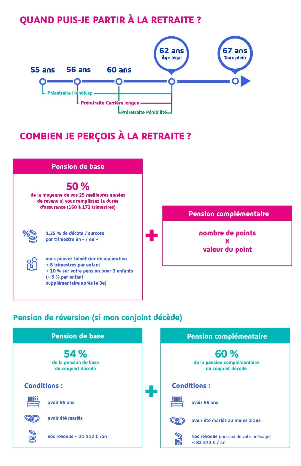 Montant Retraite Complémentaire Moyenne : Pension De Retraite Touchez Vous Plus Que La Moyenne ...